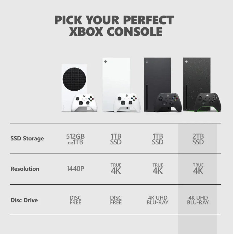Xbox Series X 2TB Galaxy Black Special Edition