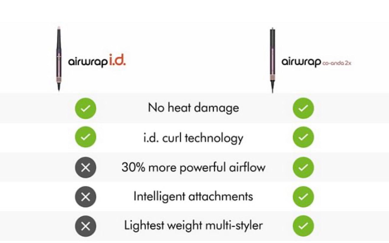 Dyson Airwrap Co-anda2x™ multi-styler and dryer Straight+Wavy