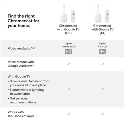 Google Chromecast with Google TV (4K) - GameStop Pakistan